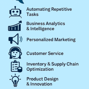 Application of AI in Business