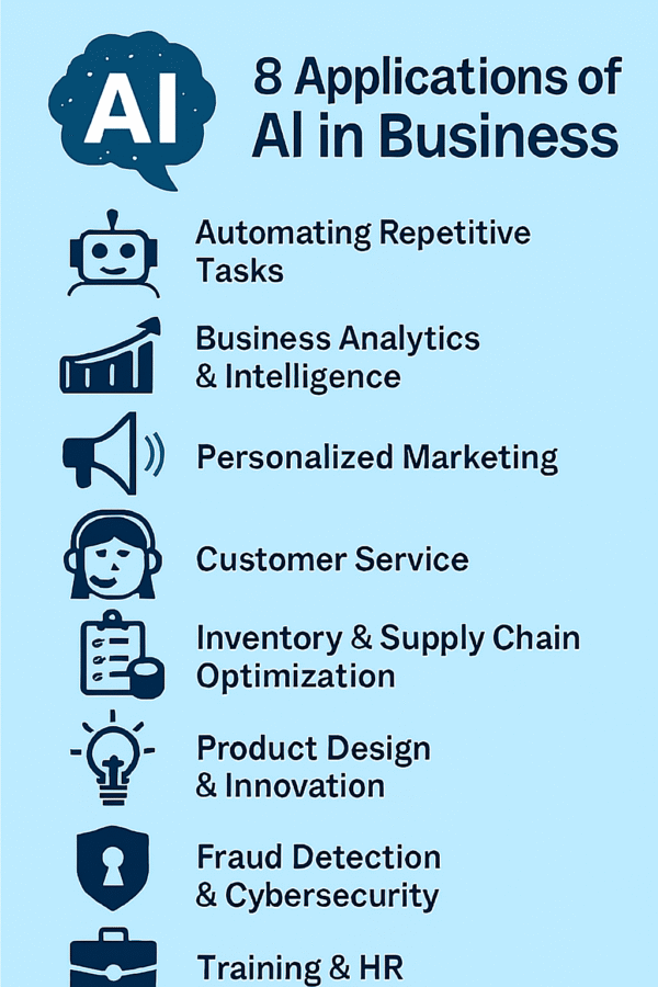 Application of AI in Business